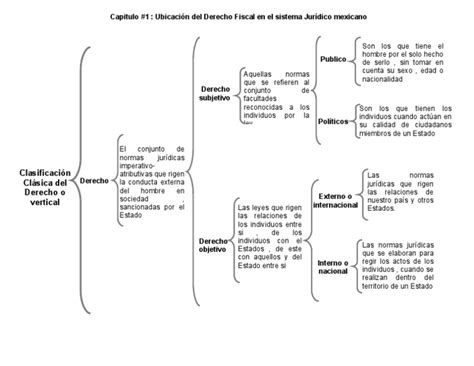 Ejemplo De Un Cuadro Sinoptico Pdf