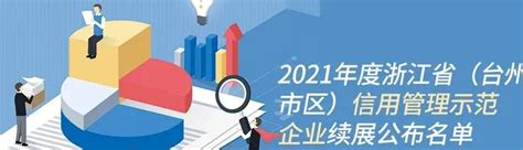 【各地风采】2021年浙江省信用管理示范企业，台州26家企业获评 飞洲集团股份有限公司防火电缆控制电缆