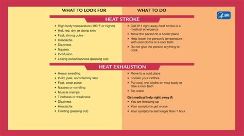 What Is The Heat Index Heres What It Means