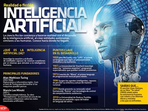 Nahun Frett Realidad O Ficci N Inteligencia Artificial