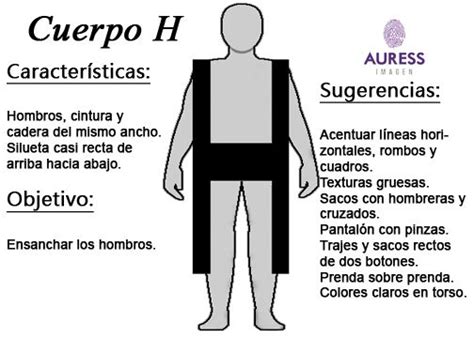 Identifica Tu Tipo De Cuerpo