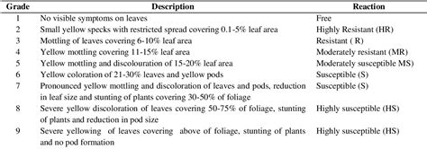 Table 3 From Correlation Analysis For Yield Yield Components And Mymv