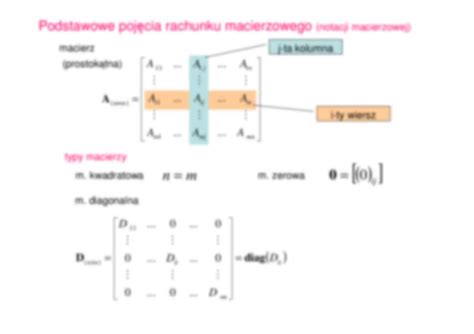 Metoda Element W Sko Czonych Notatek Pl