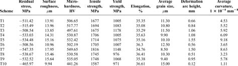 statistical table  indicators data  scientific diagram