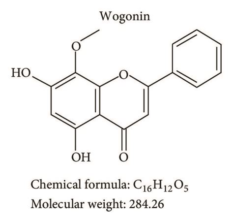 Wogonin Inhibits Cancer Cell Growth Of A Ovarian Cancer Cells A