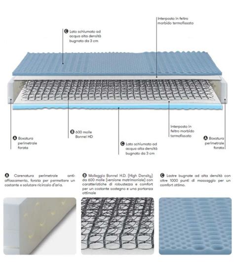 Materassi E Reti Albiflex Materasso A Molle Bonnel Bassano Online