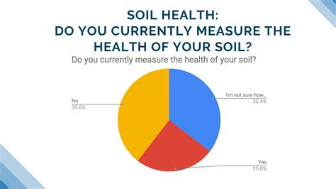 How Do You Measure Soil Health 21 Methods To Consider