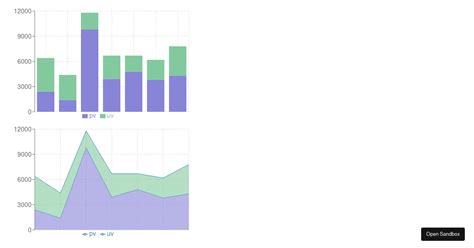 Stacked Bar Chart Forked Codesandbox