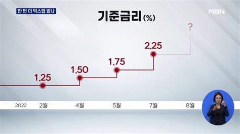 기준금리 025p 인상 유력빅스텝 가능성도