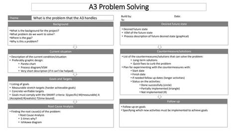 Erik Hansen A3 Problem Solving Template Pptx