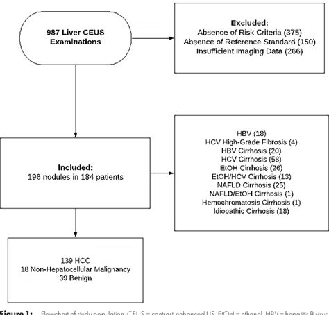 Figure From Use Of Ceus Li Rads For The Accurate Diagnosis Of Nodules