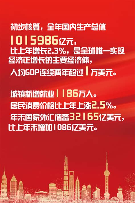 用实力说话！“数”说2020年中国经济 《中国对外贸易》杂志社