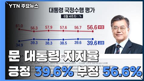 대통령 지지율 긍정 396·부정 566부정 평가 감소 Ytn 동영상 Dailymotion