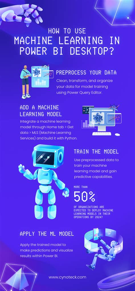 Machine Learning With Power BI Unlocking The Potential