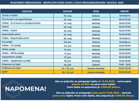 Informacije O Besplatnom Kursu Uvod U Java Programiranje Maj Jul 2023