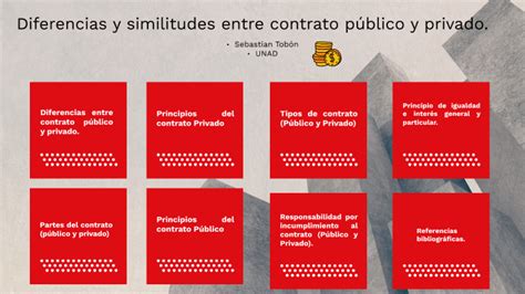 Diferencias y similitudes entre contrato público y privado by