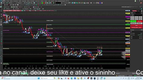 Day Trade Ao Vivo Mini Índice Estudo para Abertura do Mercado e os