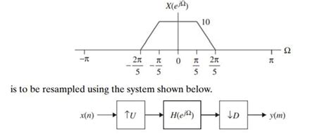 Get Answer The Real Valued Sequence X N Whose Dtft Is If The