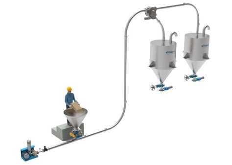 Centralized Dust Collection De Dusting Systems Indpro