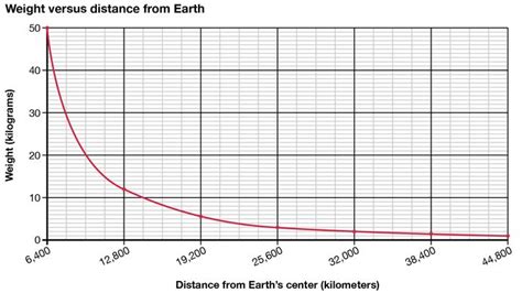 mass | Definition, Units, & Facts | Britannica