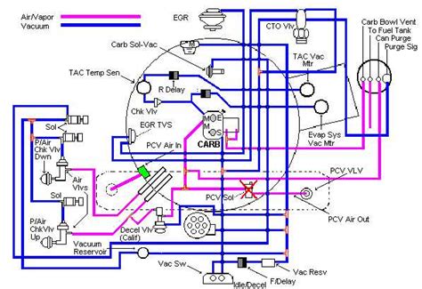 Jeep Cj Vacuum Diagram Jeep Wiring Diagram