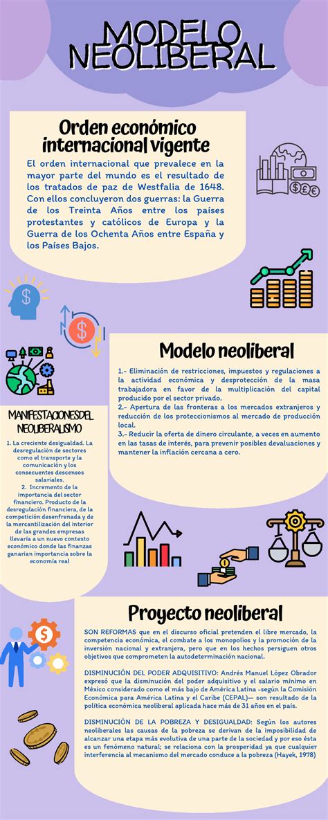 El Modelo Neoliberal Esquemas Y Mapas Conceptuales De Economía Docsity