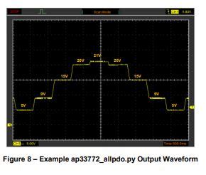 Diodes Ap Usb Pd Sink Controller Raspberry Pi I C Interface User Guide