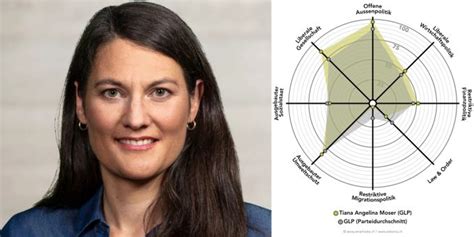 Vorwurf Ist Glp St Nder Tin Tiana Moser Doch Eine Linke Nau Ch