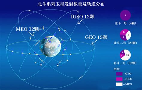 北斗简史：一文读懂国产导航的26年成长路-591资讯