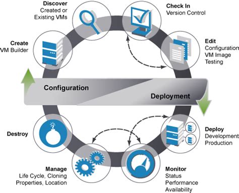 Novell Doc Novell Zenworks Orchestrator 1 2 Virtual Machine Management Guide The Virtual