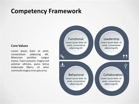 22 Free Competency Model Powerpoint Templates And Slides Slideuplift