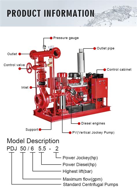 Pdj Diesel Engine Driven Fire Pump With Control Panel Fire Fighting