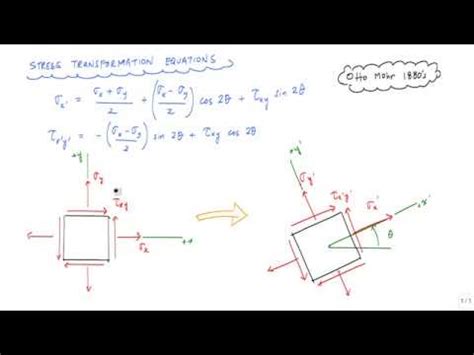 Mohr S Circle 1 2 Explanation And How To Draw Mechanics Of