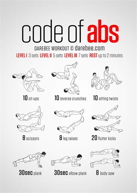 25+ bästa Full upper body workout idéerna på Pinterest | Tonus