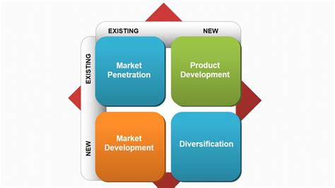 Ansoff Growth Matrix PowerPoint Chart Infographic Ansoff Growth