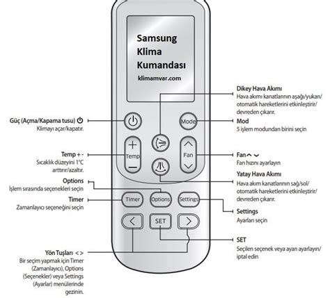 Uzak Yal Tabilir Planlanan Klima Kumandas I Aretleri Ve Anlamlar Bu