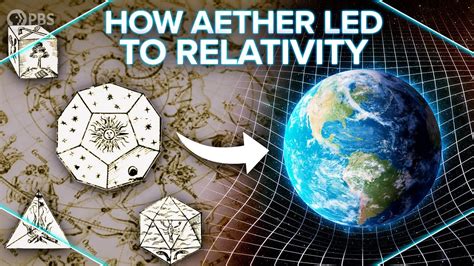 How Luminiferous Aether Led to Relativity - YouTube