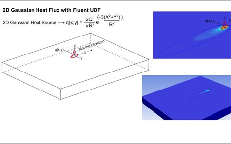 Ansys Fluent Udf C D