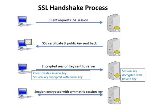 如何确保邮件安全：开启ssl和tls加密支持 Securitygateway