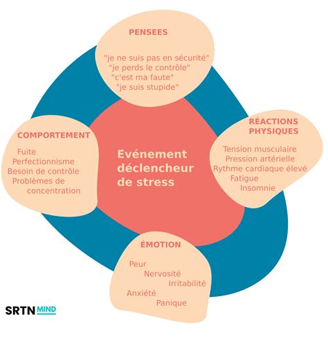 Comment Lutter Contre Le Stress And En Faire Un Allié [guide]