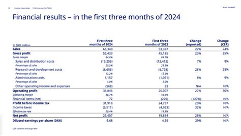 Novo Nordisk Not The Best Investment Right Now Nvo Seeking Alpha