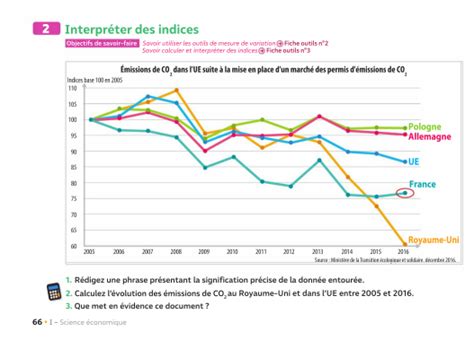 Première Chapitre 8 Quelles sont les principales défaillances du