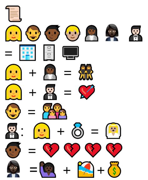 Task 6 Emoji Story ETEC 540 Text Technologies The Changing Spaces