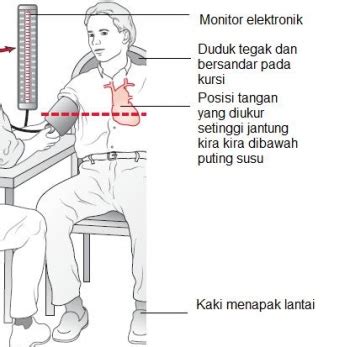 Cara Mengukur Tekanan Darah - Berbagi Informasi