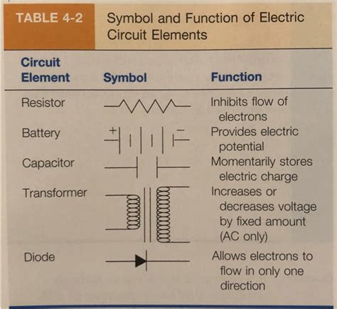 Chapter Electricity Magnetism And Electromagnetism Diagram Quizlet