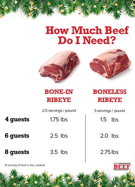 How Much Beef Do I Need To Buy For The Holidays Beef Cooking Beef