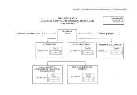 Informații De Interes Public Muzeul Judeţean De Istorie şi Arheologie