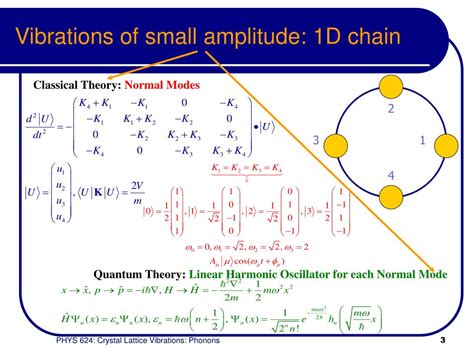 Ppt Crystal Lattice Vibrations Phonons Powerpoint Presentation Free Download Id223112