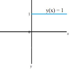 Pre Calc Final Flashcards Quizlet