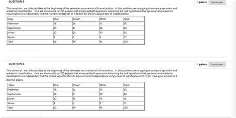 Solved Question 5 1 Points Save Answer Blue This Semester